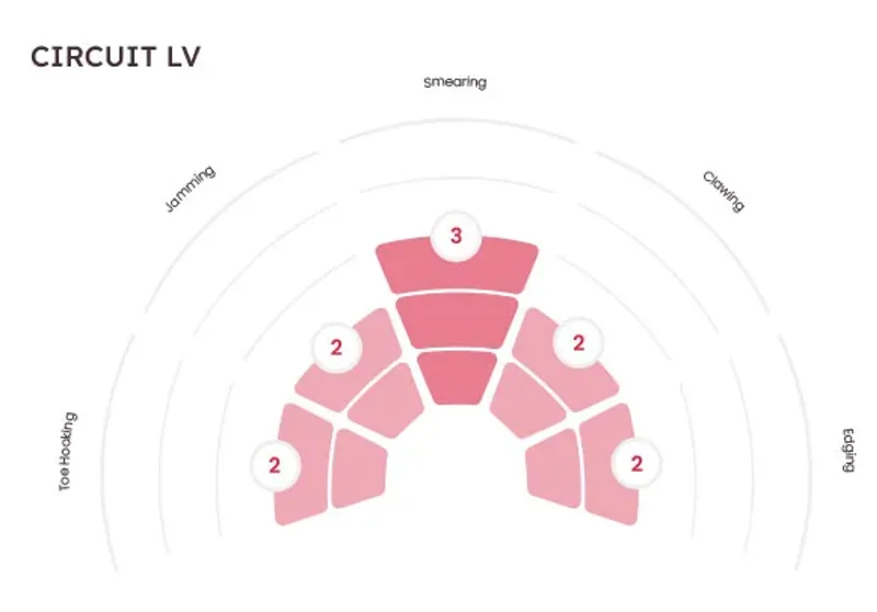Red Chili Circuit LV Unisex Climbing Shoe in Seaweed-1