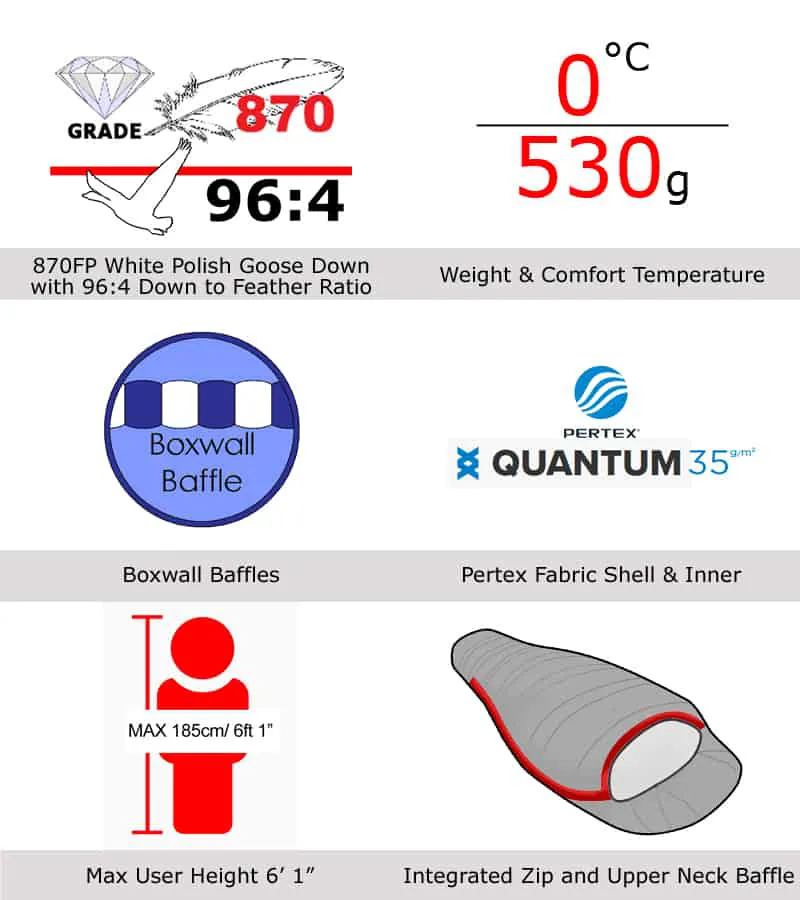 Criterion Quantum 200 Down Sleeping Bag in Black-5