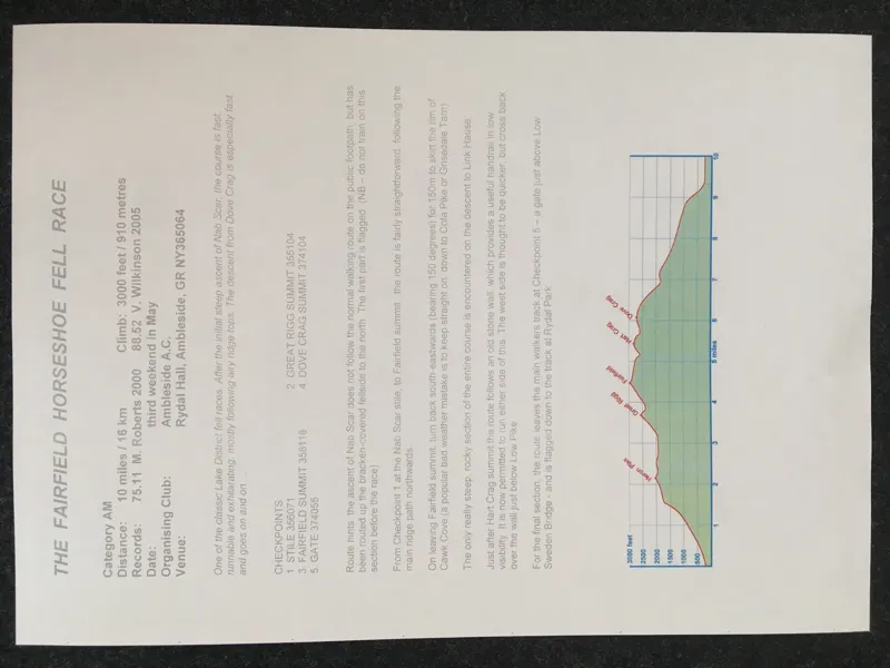 Fell Race Maps-5