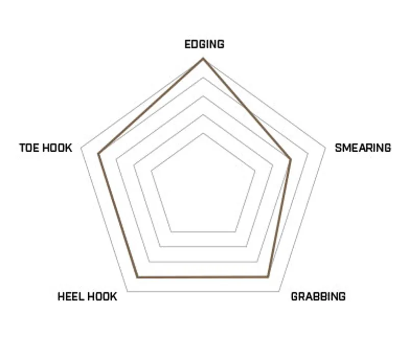 Unparallel NewTro VCS Unisex Climbing Shoe in Orange/Black-6