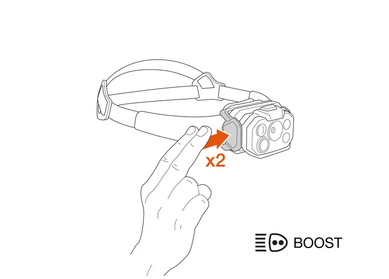 Petzl Swift RL 1200 Classic Headlamp in Black-5