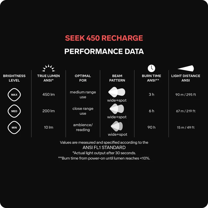 Silva Seek 450 Recharge Headlamp in Black-1