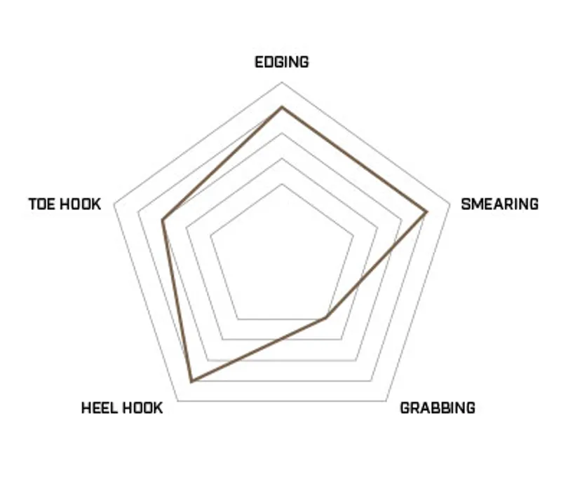 Unparallel UP Rise VCS Unisex Climbing Shoe in Grey/Black-6