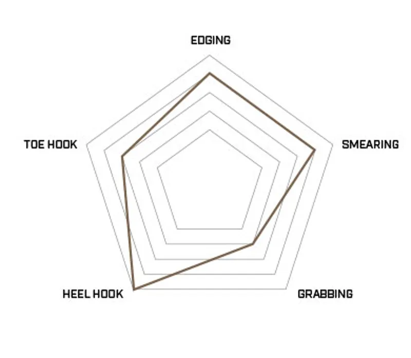 Unparallel UP Rise VCS LV Unisex Climbing Shoe in Red/Black-6